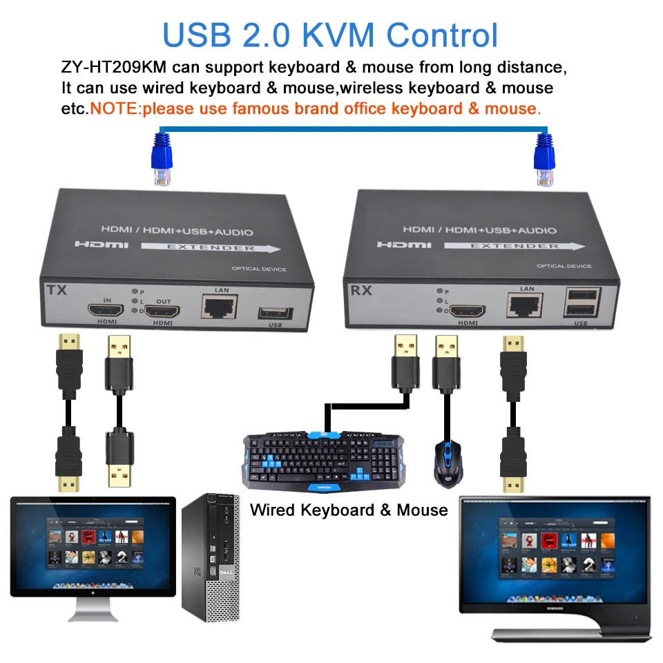 Удлинитель KVM RJ45 Cat6 H.264 USB IP сети HDMI 150 м поддержка клавиатуры мыши и