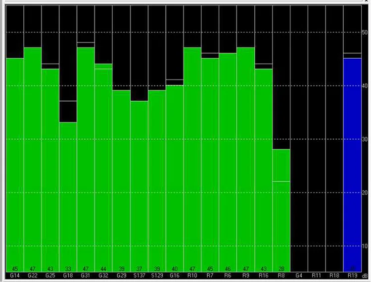 GPS модуль управление полетом двойной компас с кабелем DIY FPV UAV самолет|Детали и