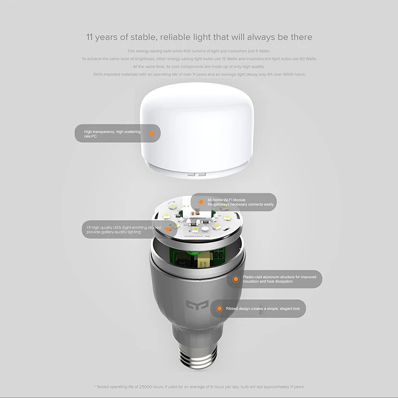 Оригинал Xiaomi Yeelight Blue II LED Умная Лампа (Красочная версия) E27 9 Вт 600 Люмен Mi Light Wi Fi