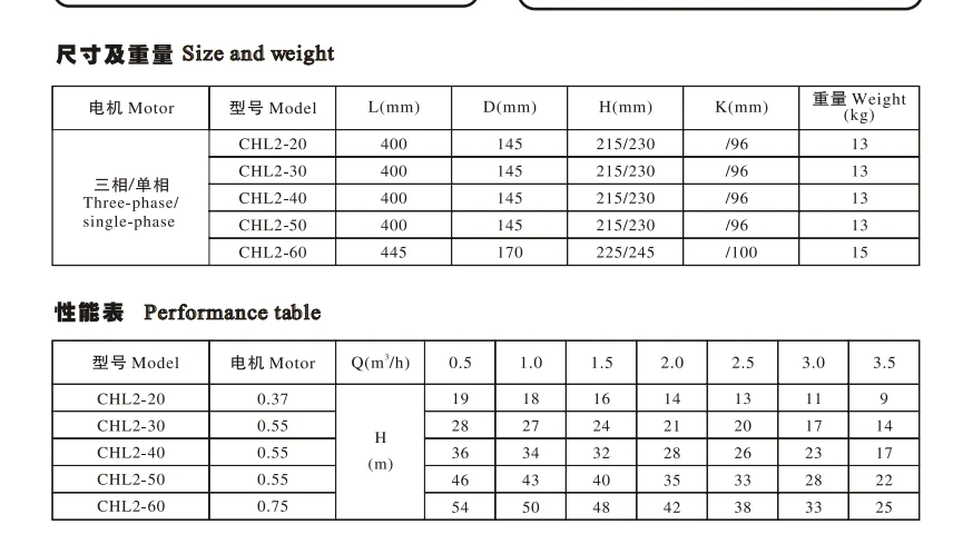 chl2-20 Food Grade Stainless Steel Water Pump Multistage Water Pump Hot Water Pump 380v 50hz