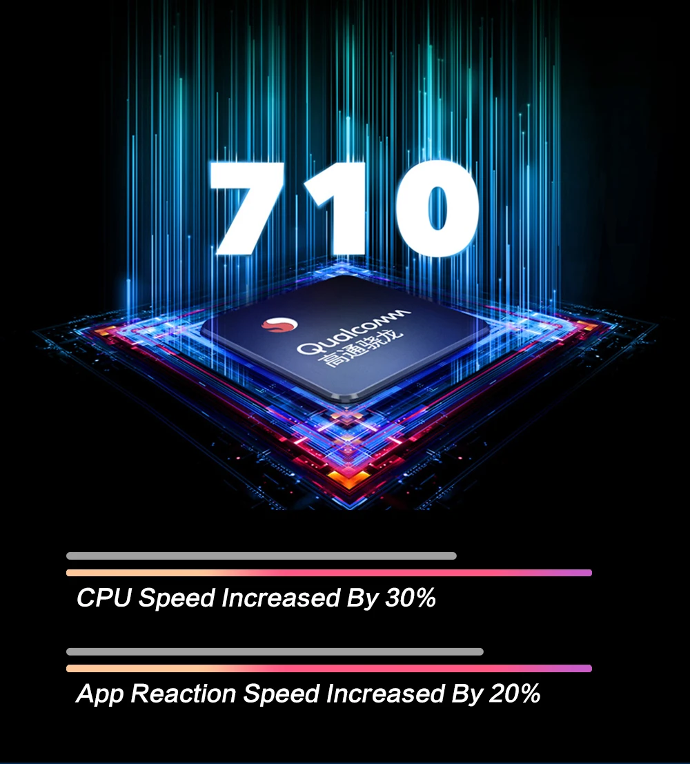 Мобильный телефон vivo Z5x, 6 ГБ, 64 ГБ, четыре ядра, 6,53 дюймов, Snapdragon 710, 16 МП, двойная камера, 5000 мАч, аккумулятор, сканер отпечатков пальцев, смартфон