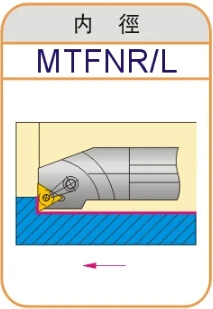Фрезерный/фрезерный станок с ЧПУ MTFNR16 MTFNL16 | Инструменты