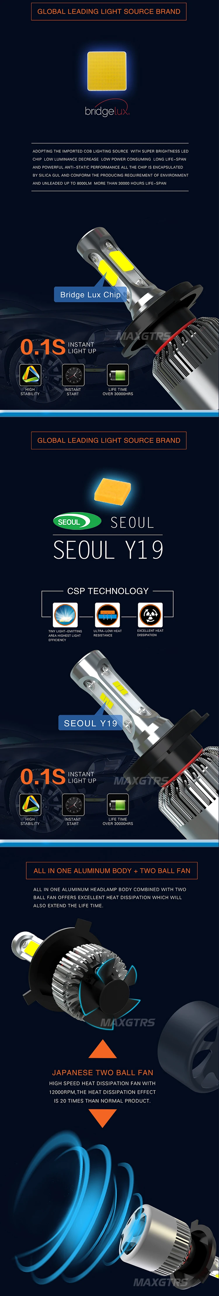 2x H1 H3 H4 H7 H8 H11 HB3 HB4 9005 HB3 9012 H16 Canbus CSP COB Led 72W фары для автомобилей головной светильник замена лампы авто свет фар дальнего света