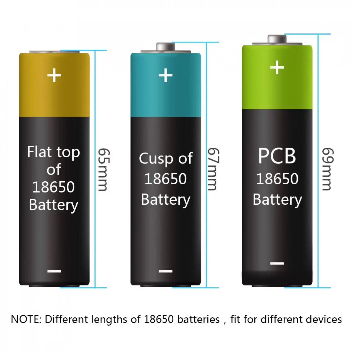 2 шт. перезаряжаемая батарея NCR 18650 Li-Ion 3 7 В 3600 мА · ч с защитой от Micro USB и зарядкой