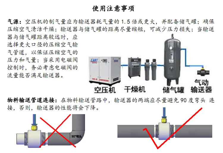 Pneumatic Conveyor Air Amplifier Pneumatic Conveyor Engineering Plastic Material