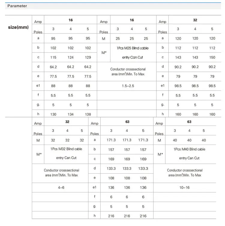 Водонепроницаемый 5 контактный разъем IP44/400 В 32 А для поверхностного монтажа