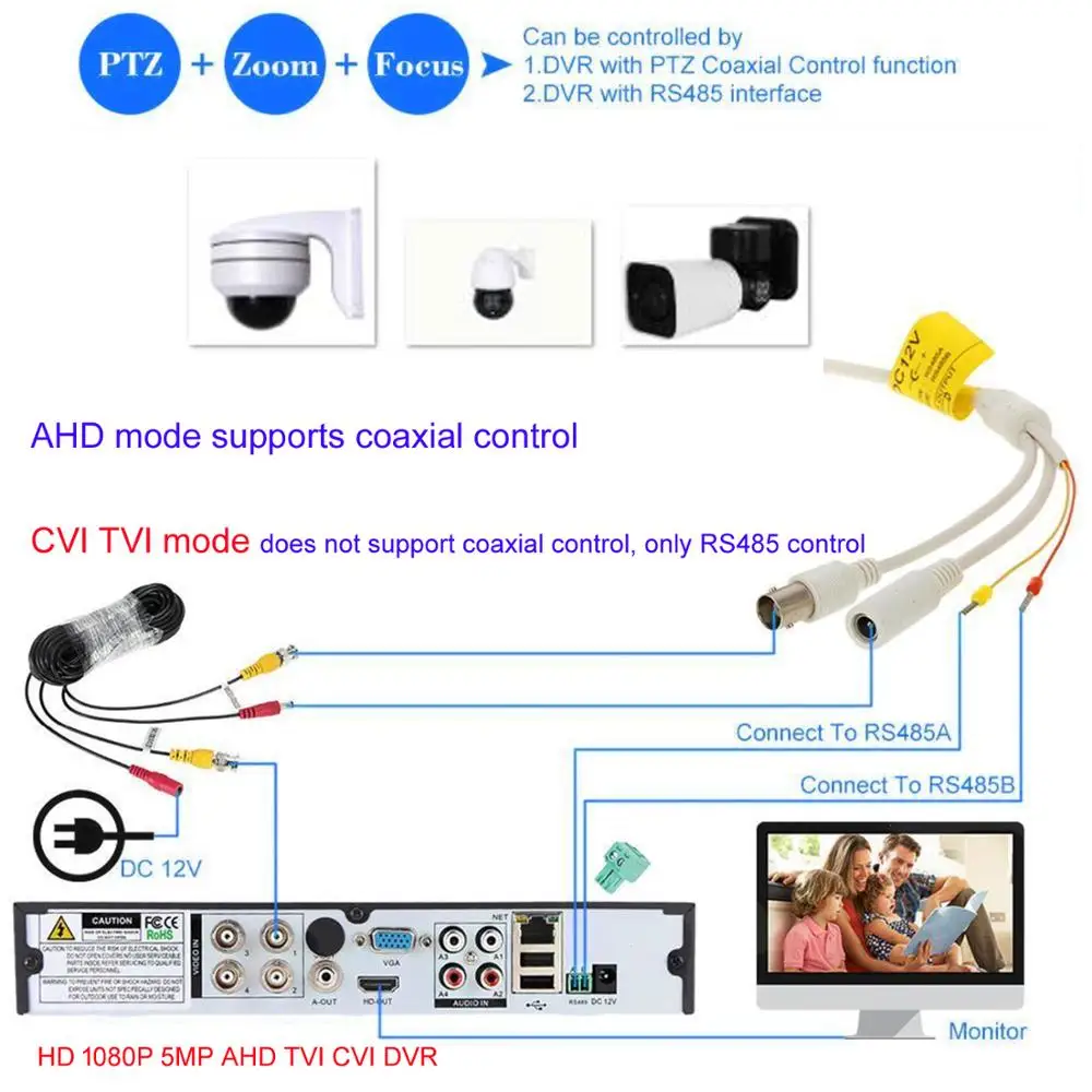 

5.0MP Outdoor CCTV Security AHD 1080P 2.0MP Mini Waterproof Dome PTZ Camera 4X ZOOM 2.8-12mm Auto Focus PanTilt Rotate Camera