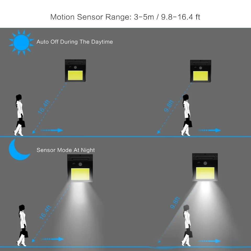 HOWPOW лампы на солнечных батареях 48 светодиодный водонепроницаемый IP65 сенсорный