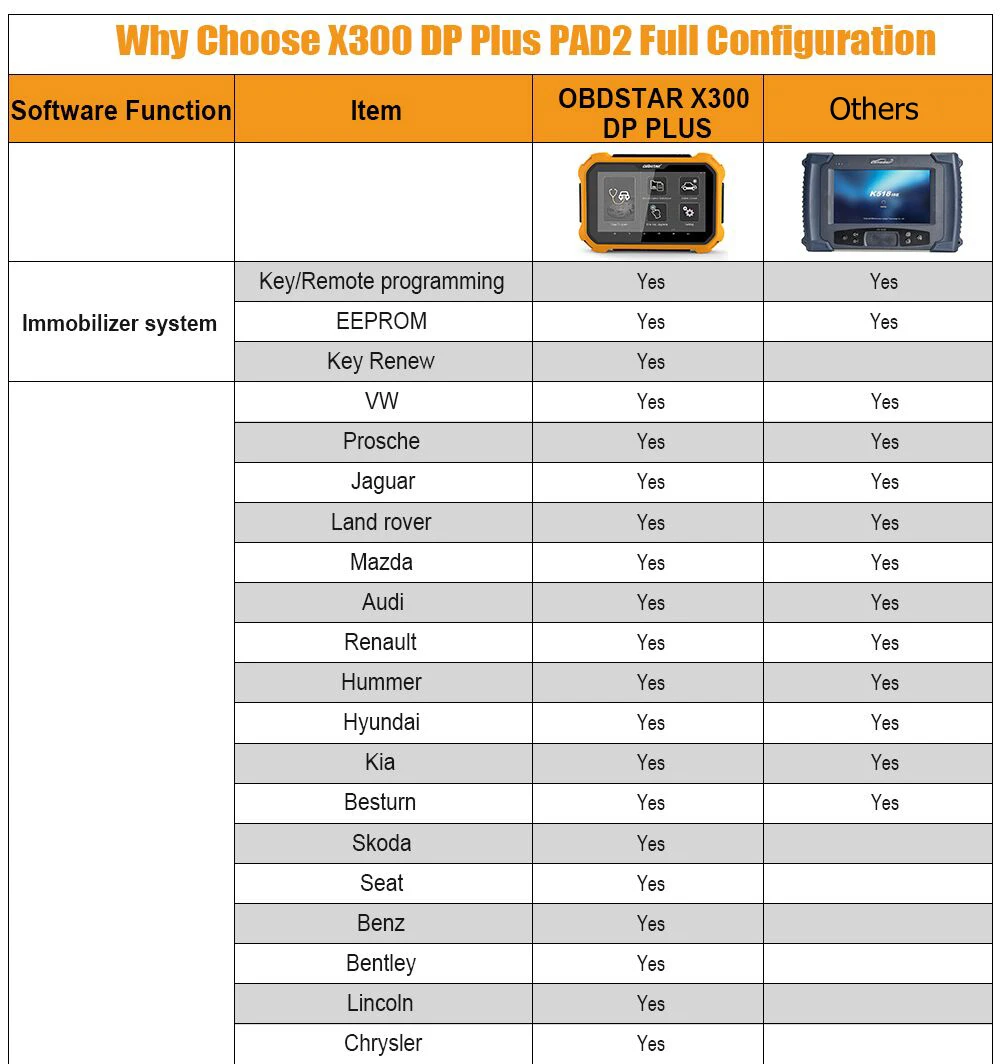OBDSTAR X300 DP плюс Auto Key Программист пробег Регулировка Инструмент иммобилайзер Master Key OBD2 автомобильной сканер инструмент ЭБУ клон