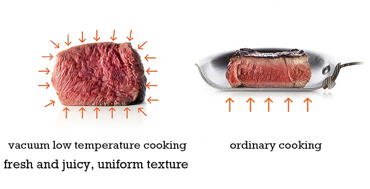 Кухонная Плита Sous-vide, погружной нагреватель, циркулятор, точный контроль температуры, вакуумный кухонный медленный процессор ЕС/220 В США/110 В