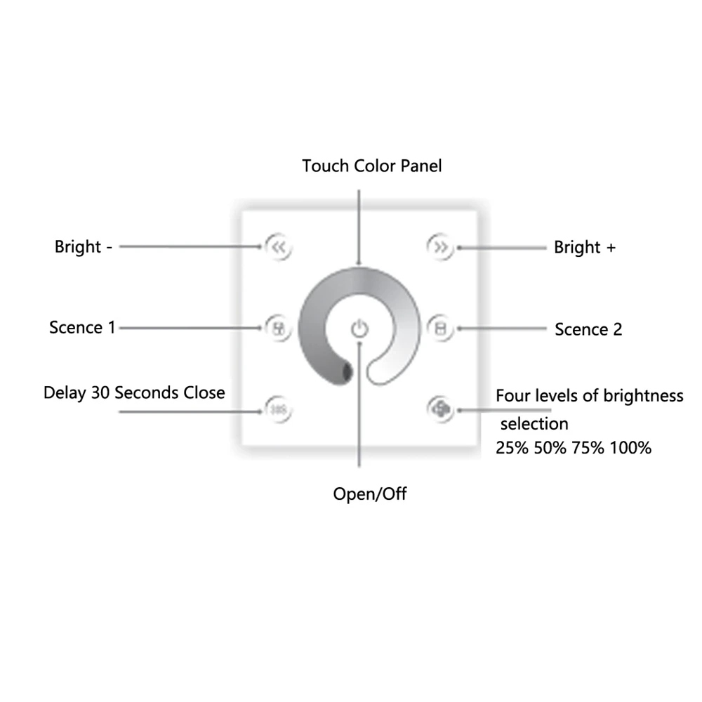 Новый одноцветный светодиодный диммер P1X + R4 приемник Сенсорная панель настенное