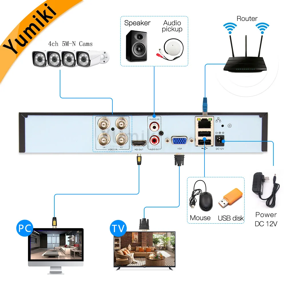 Камера видеонаблюдения гибридная камера безопасности 5 в 1 4 канала * м Н/4 Н AHD DVR 1080N