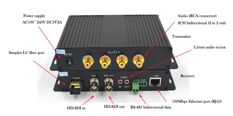 Высокое качество HD SDI видео аудио данных Ethernet 1310/1550 Волоконно-Оптические медиаконвертеры Tx и Rx для HD SDI CCTV
