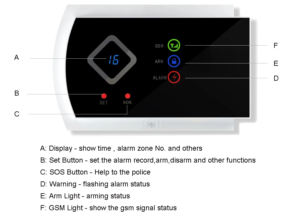 HuilingyiTech G10A Wireless Home Security System GSM Home Burglar Security Alarm System Motion Detectors
