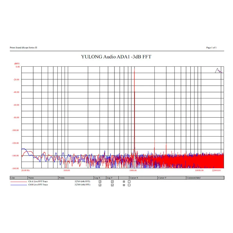Аутентичный Yulong ADA1 32 бит 384 кгц цифровой DSD wifi вход цифро-аналоговый усилитель для наушников