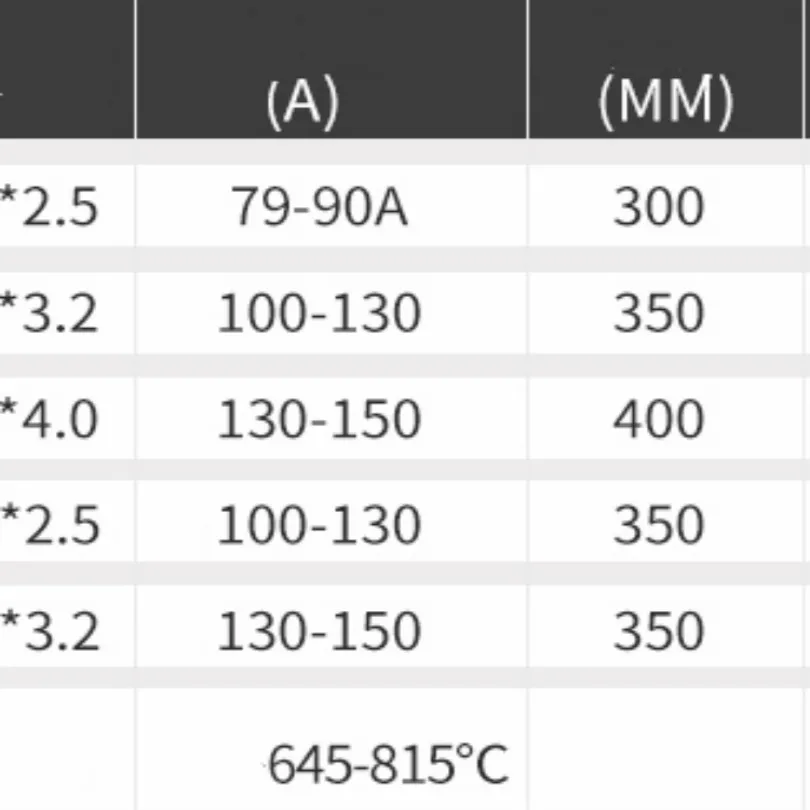 Сварочные электроды E4303 диаметр 2 0 5 3 4 0/мм сварочные из углеродистой стали