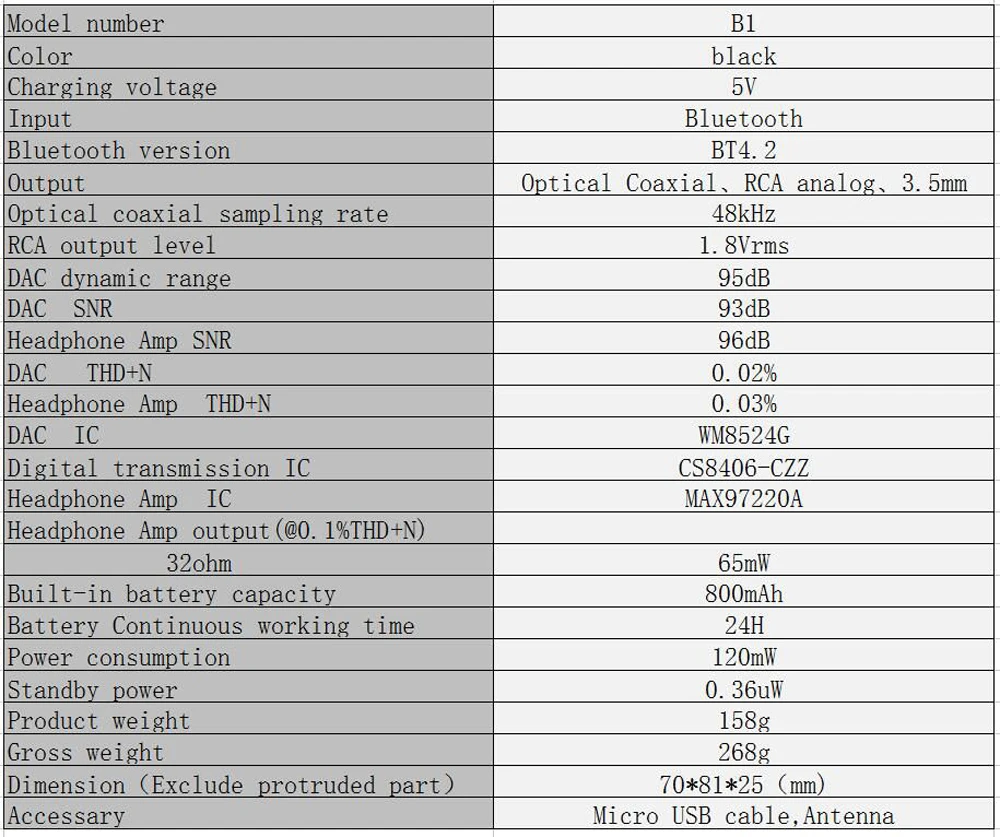 SMSL B1 CS8406-CZZ MAX97220A цифровой Hifi Bluetooth CSR 4,2 аудио усилитель приемник декодер Bluetooth APT-X