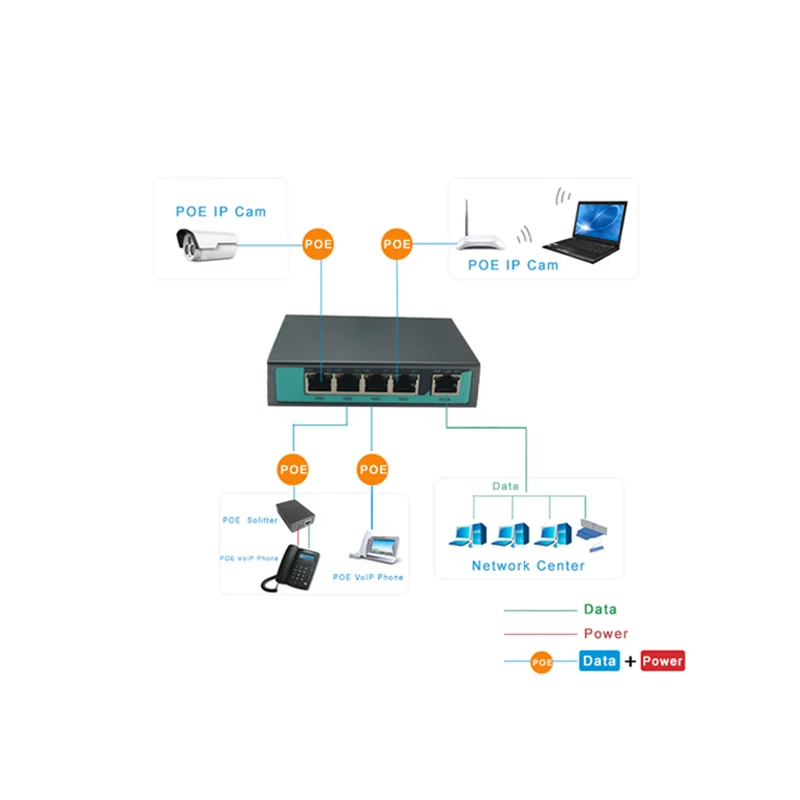 Гигабитный POE коммутатор 1000 м 4 порта + 1 порт uplink оптический poe 48 в af/at источник