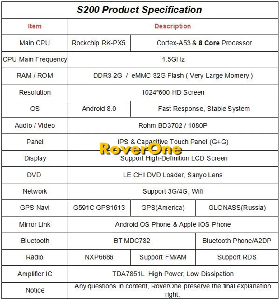 Roverone S200 Android 8,0 Автомобильный мультимедийный плеер для Ford F-150 F150 SVT Raptor Авто DVD Радио Стерео gps навигации