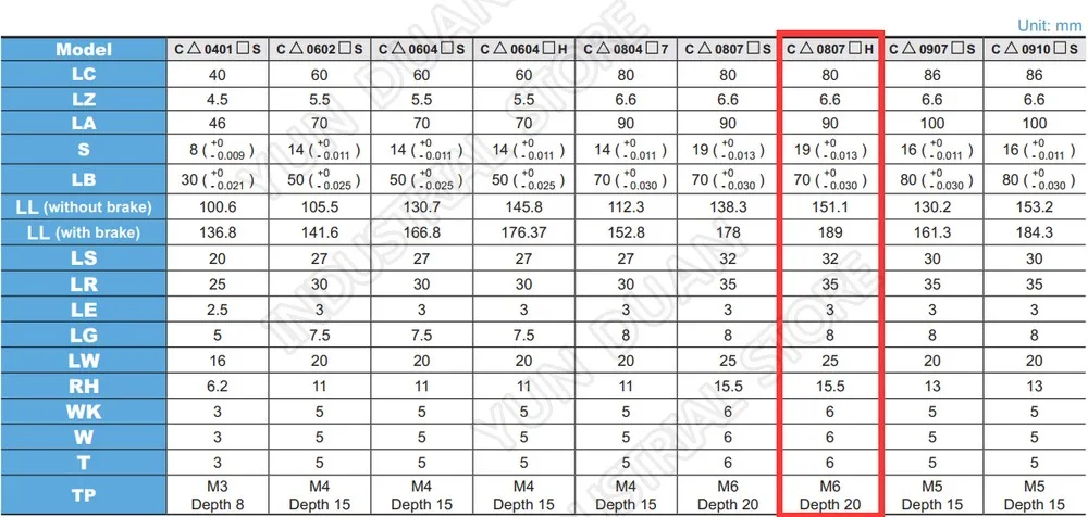 750 Вт NEMA32 Delta B2 AC Серводвигатель с тормозом 0,75 кВт 2,39 нм 3000 об/мин 80 мм ECMA-C20807SS