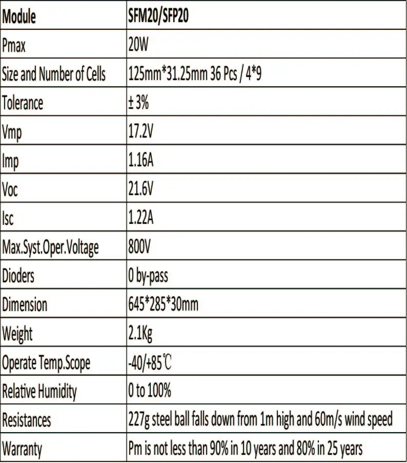 20 Вт 18 в Солнечная Панель зарядное устройство на солнечной батарее для телефона