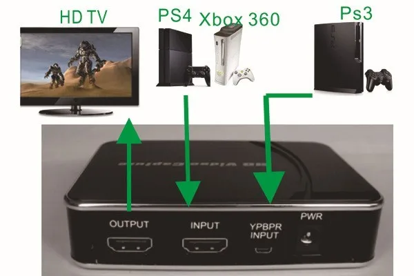 Оригинальная игра Ezcap 280 HD видео Захват 1080P HDMI YPBPR рекордер для xbox One/360 PS3/PS4 с одним щелчком без ПК