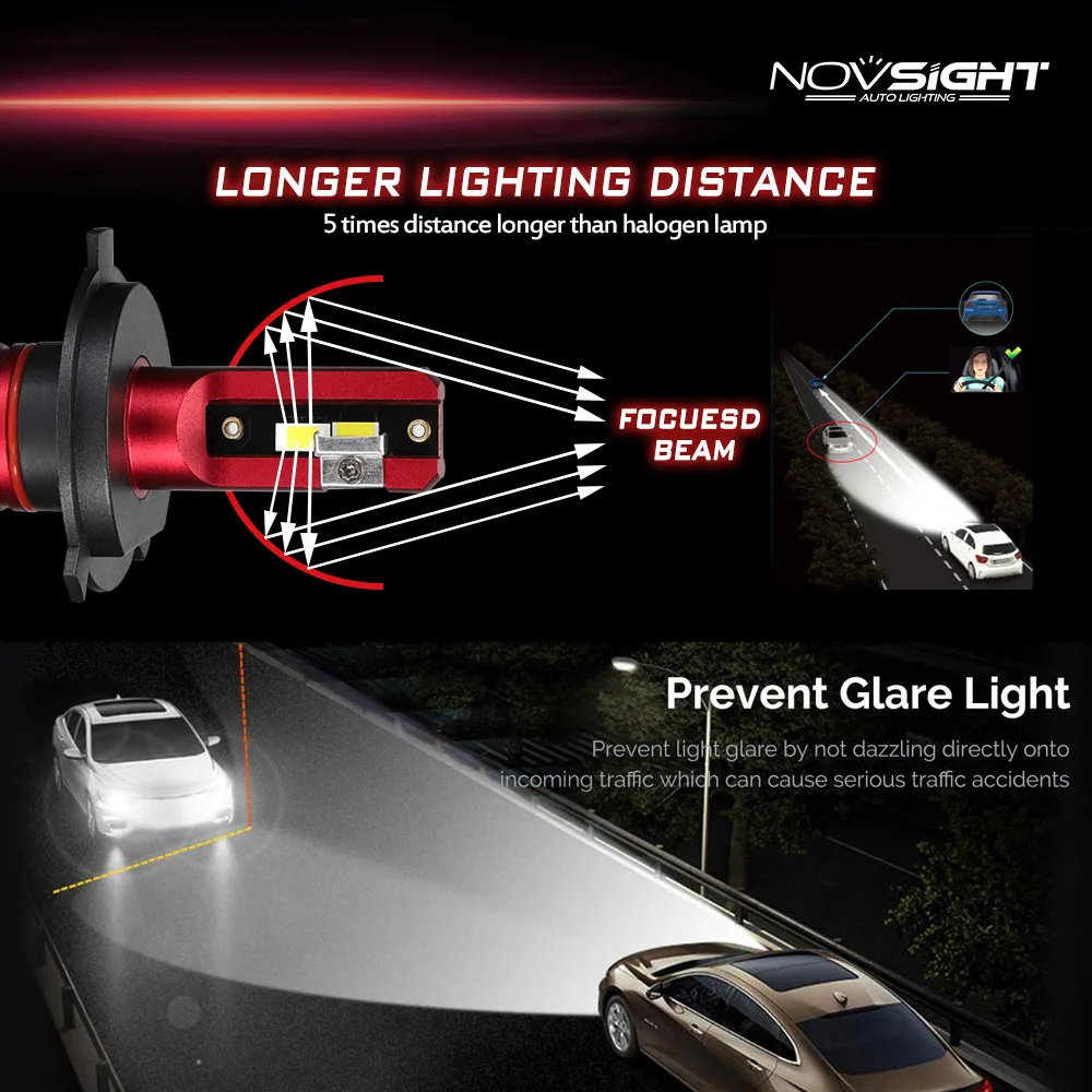 NOVSIGHT мини Автомобильные фары H7 LED H4 светодиодный H1 h3 H8 H11 HB3 9005 HB4 9006 автомобильная