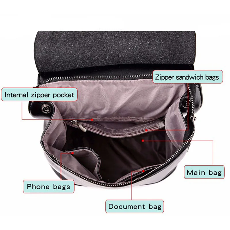 Модный женский рюкзак из высококачественной искусственной кожи для подростковых девочек, женской школьной плечевой сумки, рюкзака Мочила он.