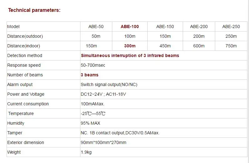LPSECURITY 100 м 150 м 250 м IP65 3 пучка датчик периметра алеана Фотоэлектрические датчики для GSM сигнализация perimete защиты