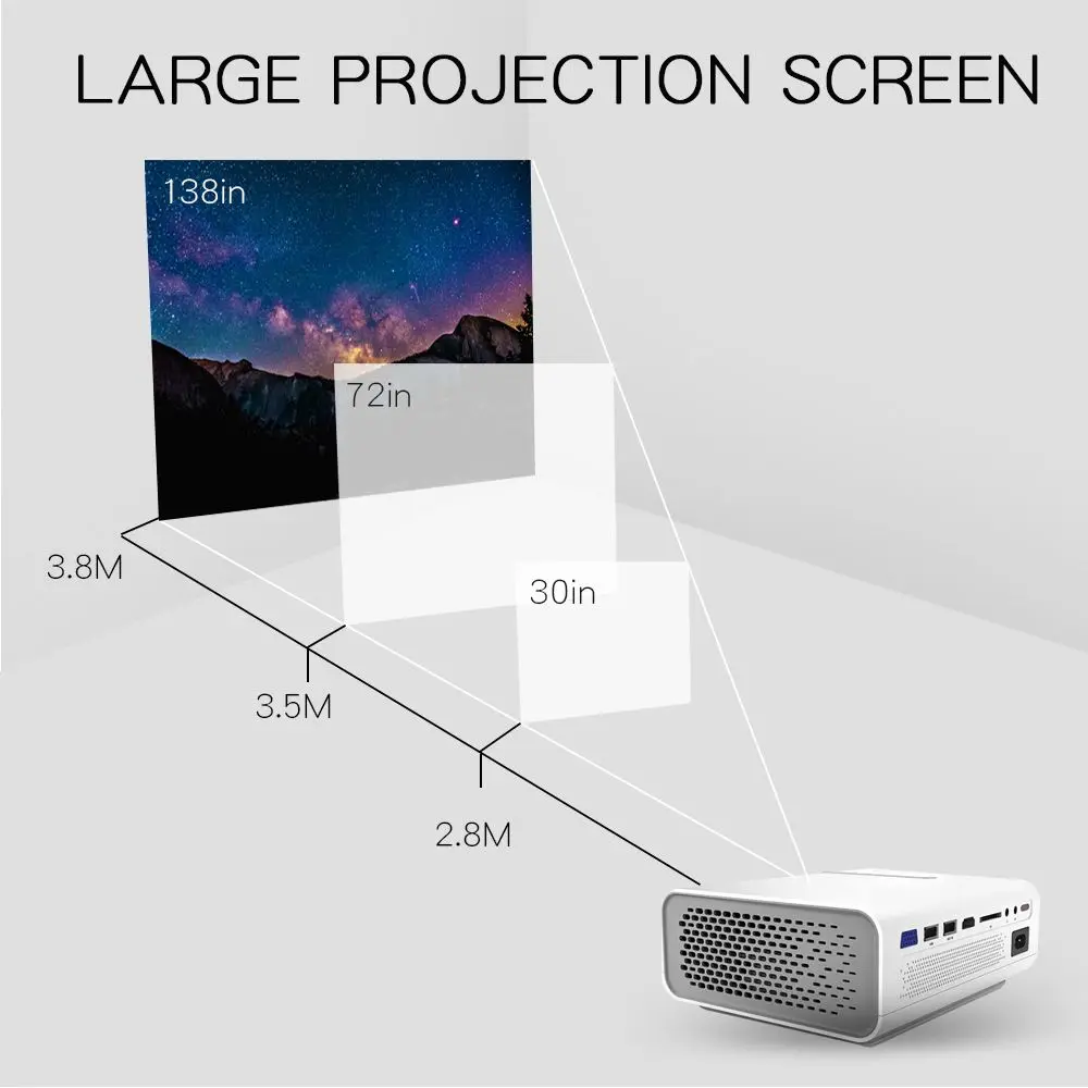 Портативный YG520 проектор домашний мини HD 1080P проектор для домашнего кинотеатра видео проектор с HDMI VGA AV USB проводной