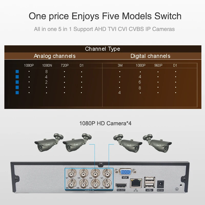 Keeper 8CH CCTV система 1080N HD DVR+4PCS 2.0MP 24PCS IR Led наружная Безопасность камера 2500TVL AHD