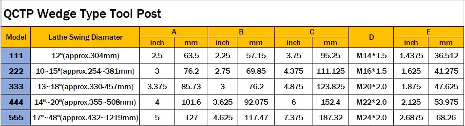 QCTP 250-222 GIB клиновидного типа быстрая замена инструмента пост QCT пост для токарного станка качания диаметром 1"~ 15"