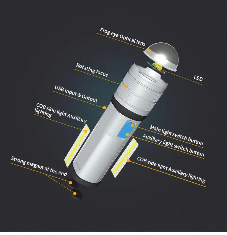 5200 мАч светодиодный фонарик многофункциональный T6/L2/P90 фонарь с COB красный белый синий прожектор с сильным магнитом в качестве мобильного телефона