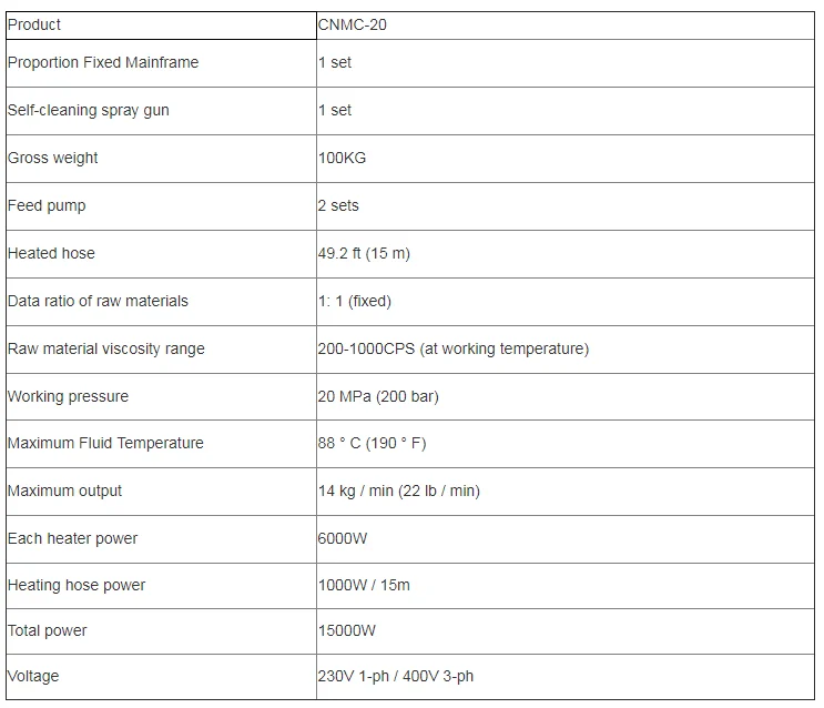 380 V/220 V полиуретановое распылительное покрытие машина двухкомпонентная гидравлическая модель