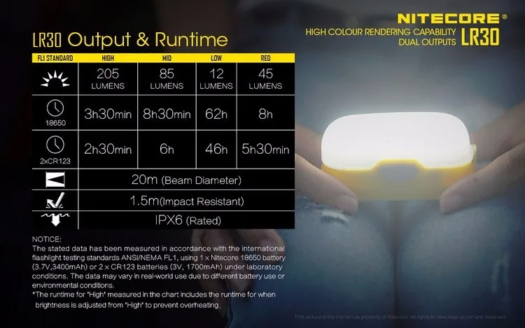 NITECORE LR30 высокий CRI 6LED наружный светильник-вспышка с магнитной основой белый красный двойной светильник для чтения походный фонарь