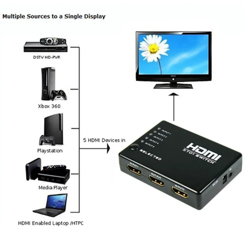 HDMI сплиттер 3/5 порт переключатель 1080P 3 входа 1 выход 4K адаптер для XBOX 360 PS3 PS4 Android HDTV