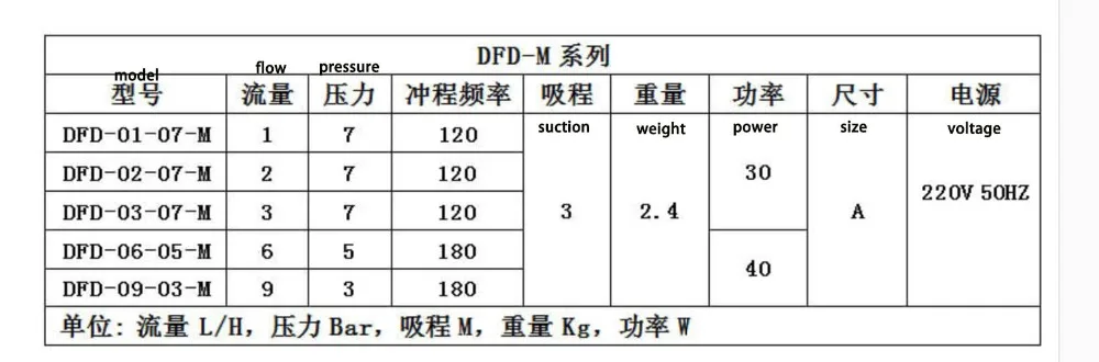 DFD-02-07-M соленоидный дозировочный дозирующий насос 220 В 50 Гц мембранный дозирующий насос устойчивость к коррозии