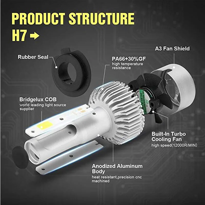 2X 3000K H4 LED H7 H11 H8 HB4 H1 H3 HB3 Авто S2 Автомобильные фары 72 Вт 8000LM автомобильный Стайлинг