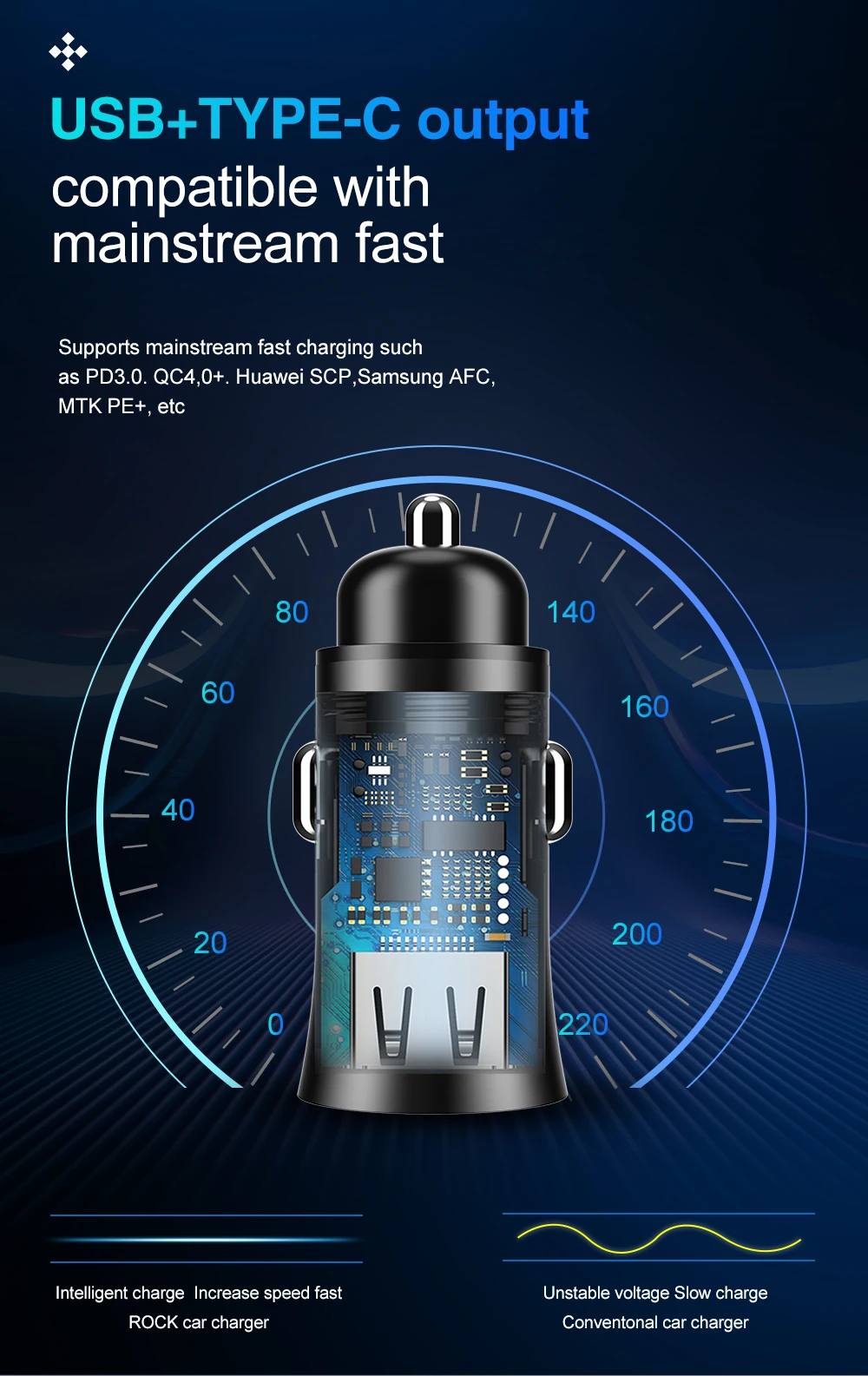 5А мини USB Автомобильное зарядное устройство Quick Charge 4,0 3,0 Для samsung huawei Supercharge SCP 32 Вт 2 порта USB быстрая зарядка зарядное устройство для телефона