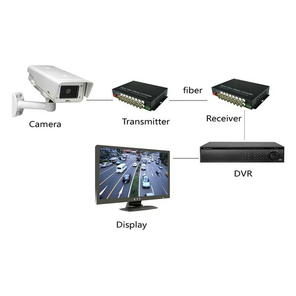 1 пара волоконно оптический адаптер для видеонаблюдения до 20 км|Коробки передач и