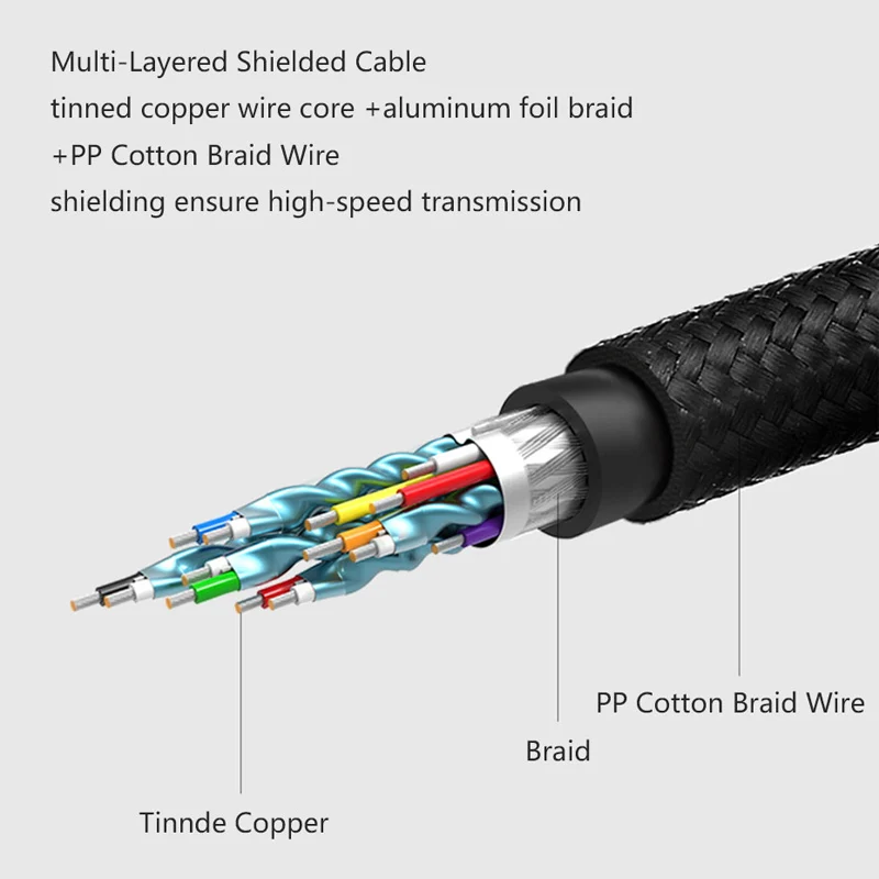 Ugreen HDMI Совместимость с DVI D24 + 1 pin адаптер 3D 4K папа к совместимый кабель конвертера