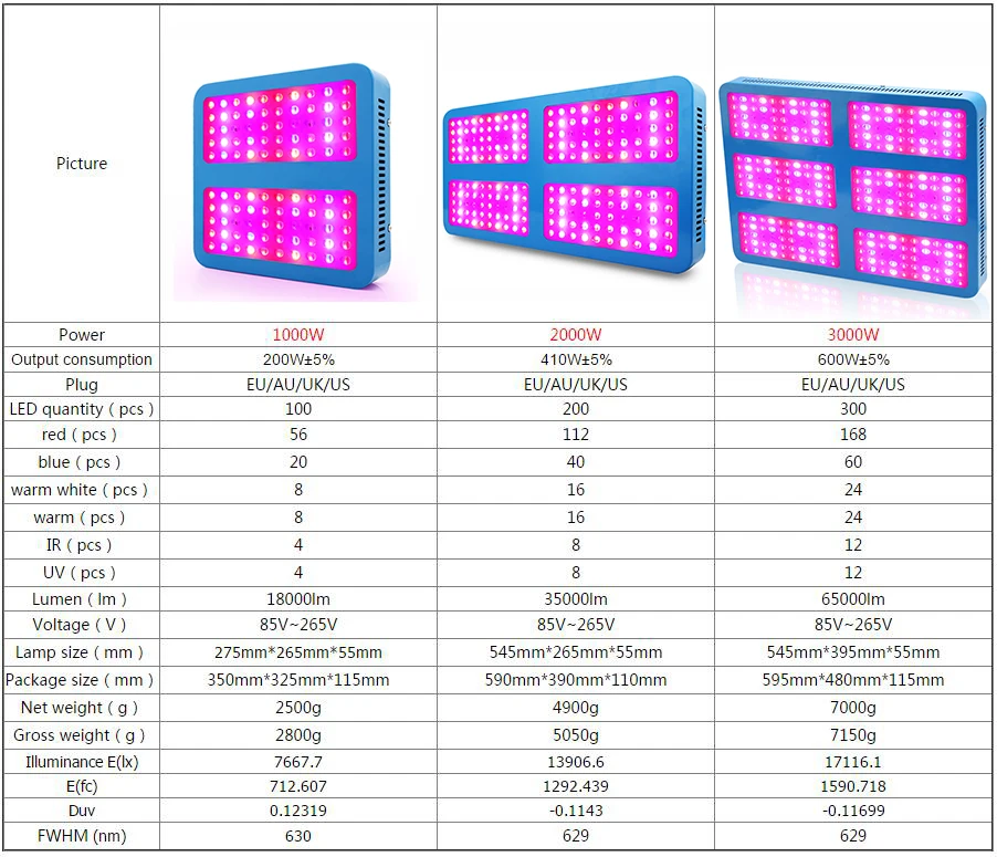 LED Grow Light 1000W 2000W 3000W Full Spectrum Grow Lamps For Medical Flower Plants Vegetative Indoor Greenhouse Grow Tent Box