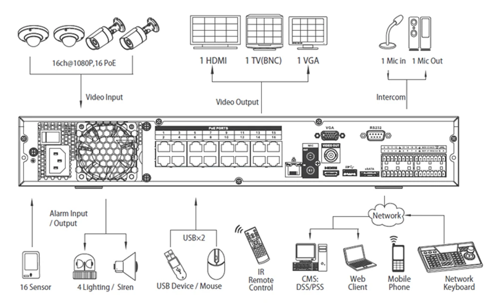 Dahua видеомагнитофон 16ch/32CH NVR с 16poe 1.5u поддержка 4hdd Запись Разрешение без логотипа
