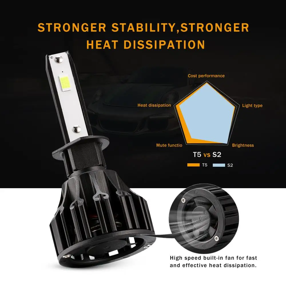 Oslamp H1 автомобильный светодиодный светильник COB 72 Вт 8000lm 6500 к налобный фонарь для