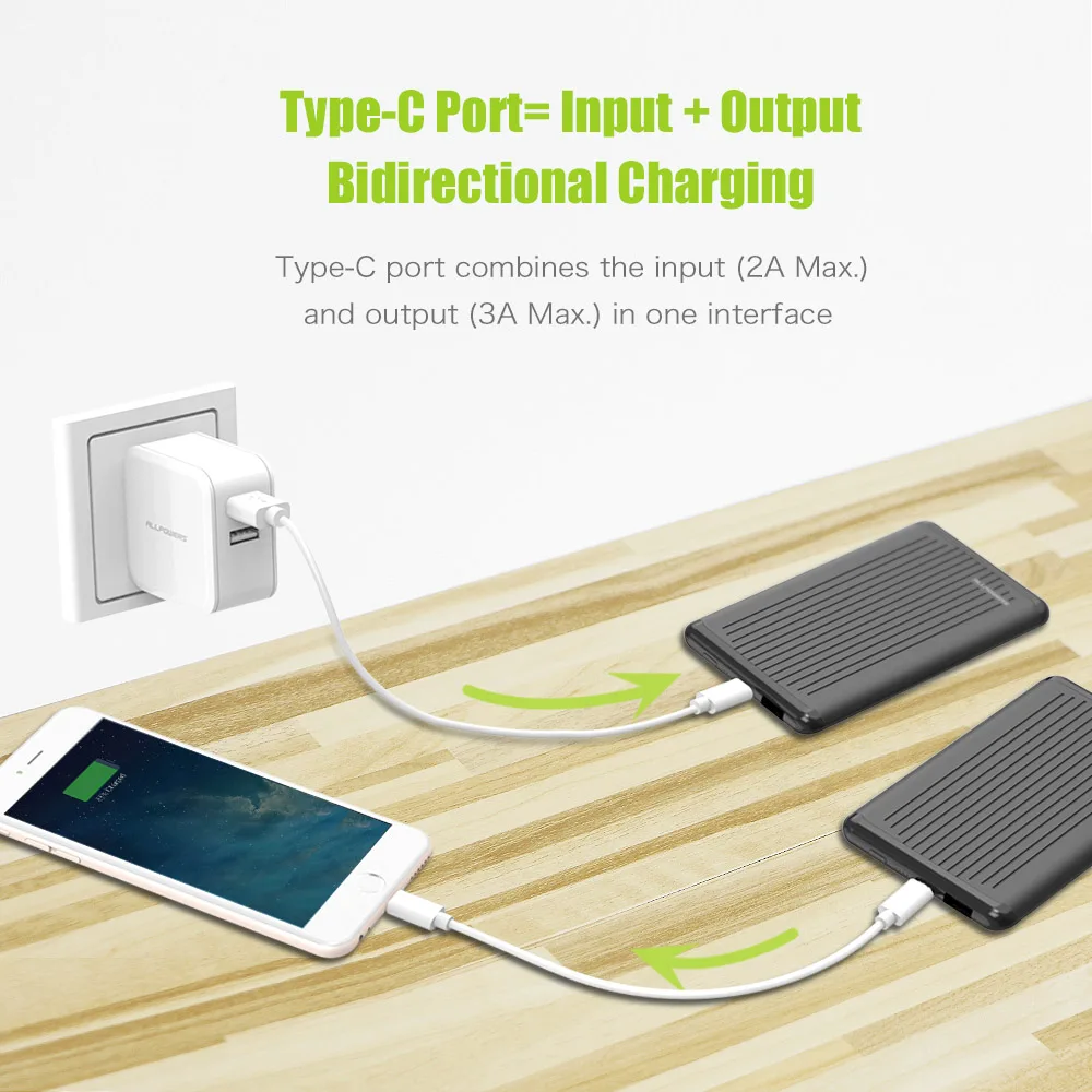 Все мощности S 5000 мАч Мини Портативный внешний аккумулятор Внешняя батарея жир