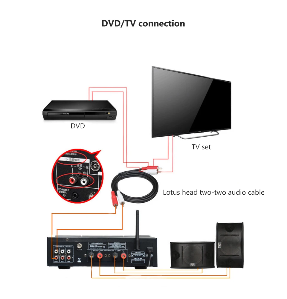 SUNBUCK 150 Вт+ 150 Вт HiFi беспроводной Bluetooth цифровой стерео усилитель караоке домашний кинотеатр аудио усилитель Поддержка USB/SD карты