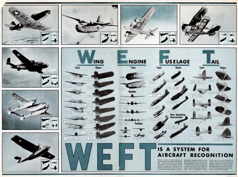 Vintage WW2 Airplane Fighter Which One Would You Shoot Retro Poster Canvas Painting DIY Wall Paper Posters Home Decor Gift | Дом и сад