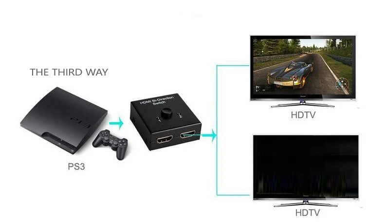 HDMI переключатель 2to1 или HDMI сплиттер 1to2 HDMI bi-направления switcher Splitter Селектор с HDCP Passthrough 3D 1080 P 4 К X 2 К