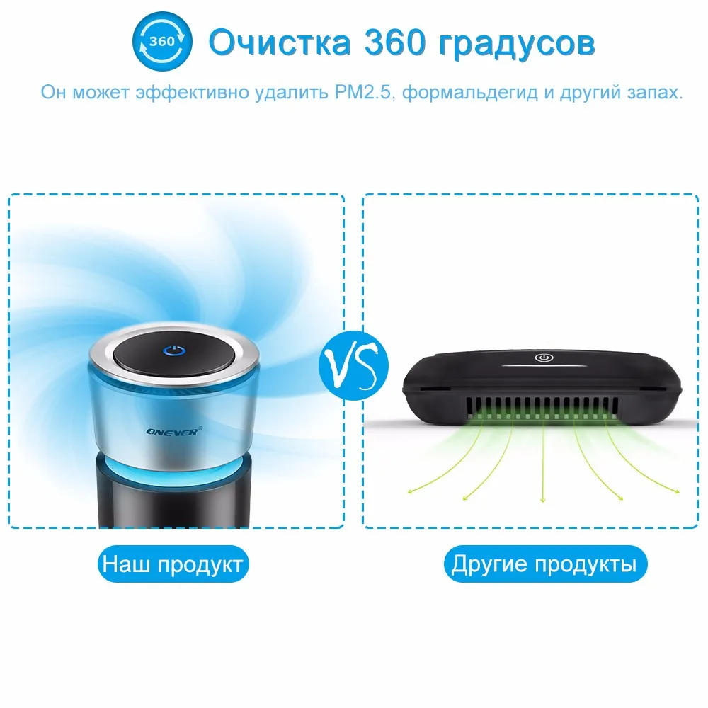 ONEVER автомобиля Воздухоочистители 12 v Отрицательные ионы Воздухоочиститель ионизатор Освежители воздуха Авто тумана PM2.5 фильтру чашки автомобиль Зарядное устройство
