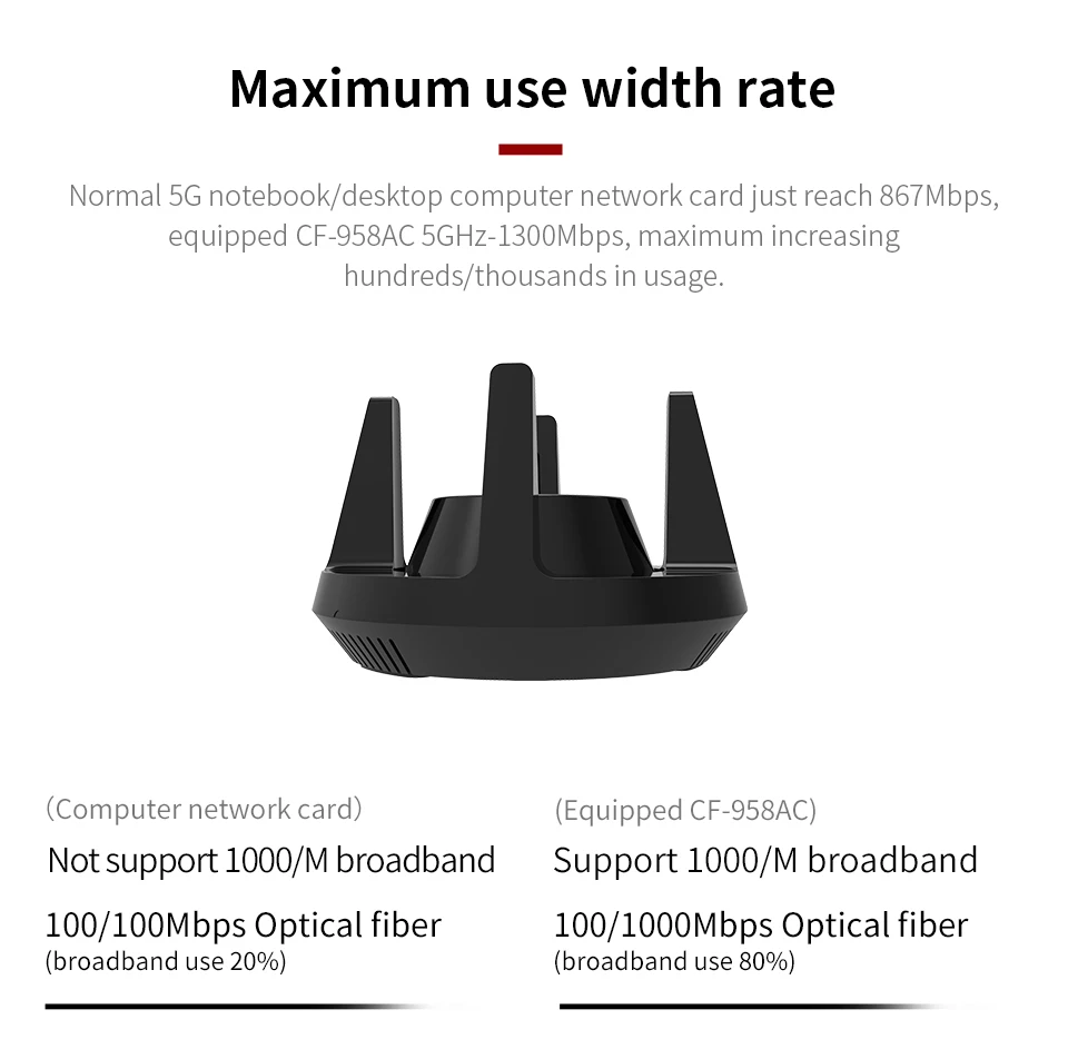 Comfast высокоскоростной 1900 Мбит/с двухдиапазонный 2,4/5 ГГц гигабитный USB3.0 беспроводной WiFi игровой сетевой адаптер для Windows CF-958AC